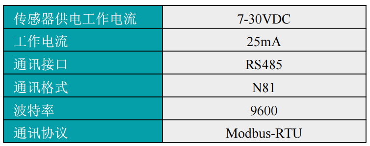 數(shù)字式電導率儀電氣連接